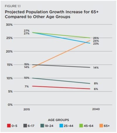 older adult data Images High Quality Grahic Orange County Aging Plan